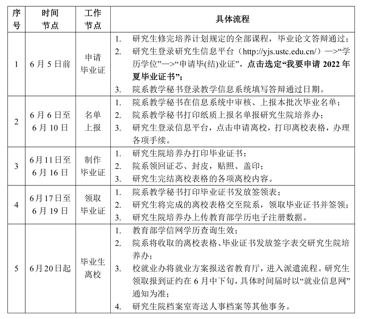 2022夏季研究生畢業日程 4.29 s.jpg