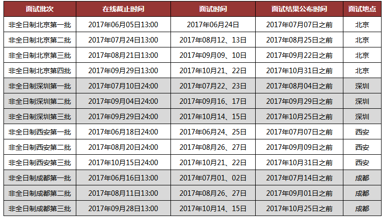 2018年北京大學非全日制研究生MBA提前面試通知 2018年北京大學非全日制研究生MBA提前面試通知