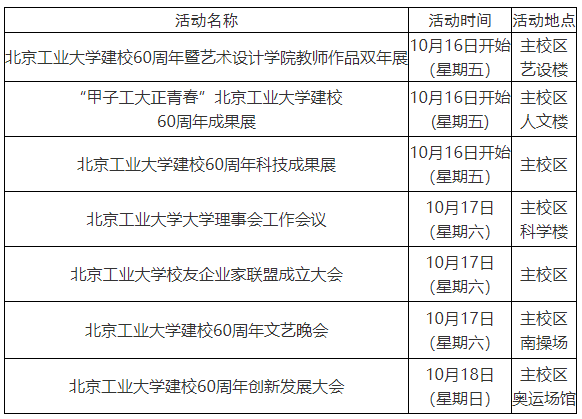 活動(dòng)安排(以時(shí)間為序) 活動(dòng)安排(以時(shí)間為序)