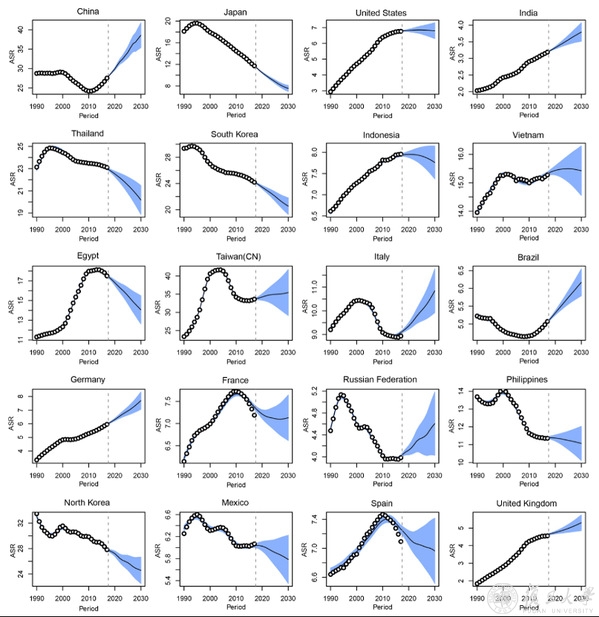 人類表型組研究院陳興棟研究組構(gòu)建1990-2030年肝癌發(fā)病預(yù)測模型 人類表型組研究院陳興棟研究組構(gòu)建1990-2030年肝癌發(fā)病預(yù)測模型