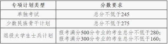 大連理工大學2020年全國碩士研究生招生考試考生進入復試的初試成績基本要求 大連理工大學2020年全國碩士研究生招生考試考生進入復試的初試成績基本要求