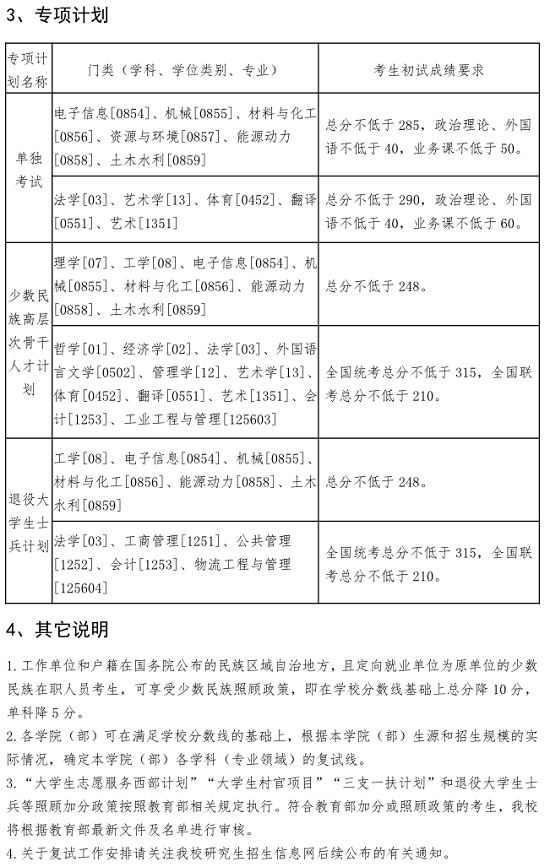 東北大學2020年碩士研究生招生考試考生進入復試的初試成績基本要求