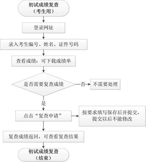 華中科技大學2021全國碩士研究生成績查詢入口2月27日10:00開通 華中科技大學2021全國碩士研究生成績查詢入口2月27日10:00開通