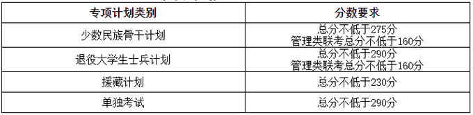 專項計劃
