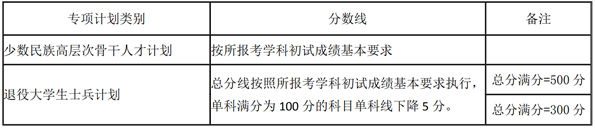 專項計劃考生的初試成績基本要求 專項計劃考生的初試成績基本要求