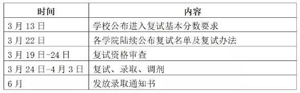 時間安排 時間安排