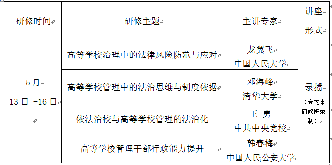 首都經(jīng)濟(jì)貿(mào)易大學(xué)高級研修班主講課 首都經(jīng)濟(jì)貿(mào)易大學(xué)高級研修班主講課