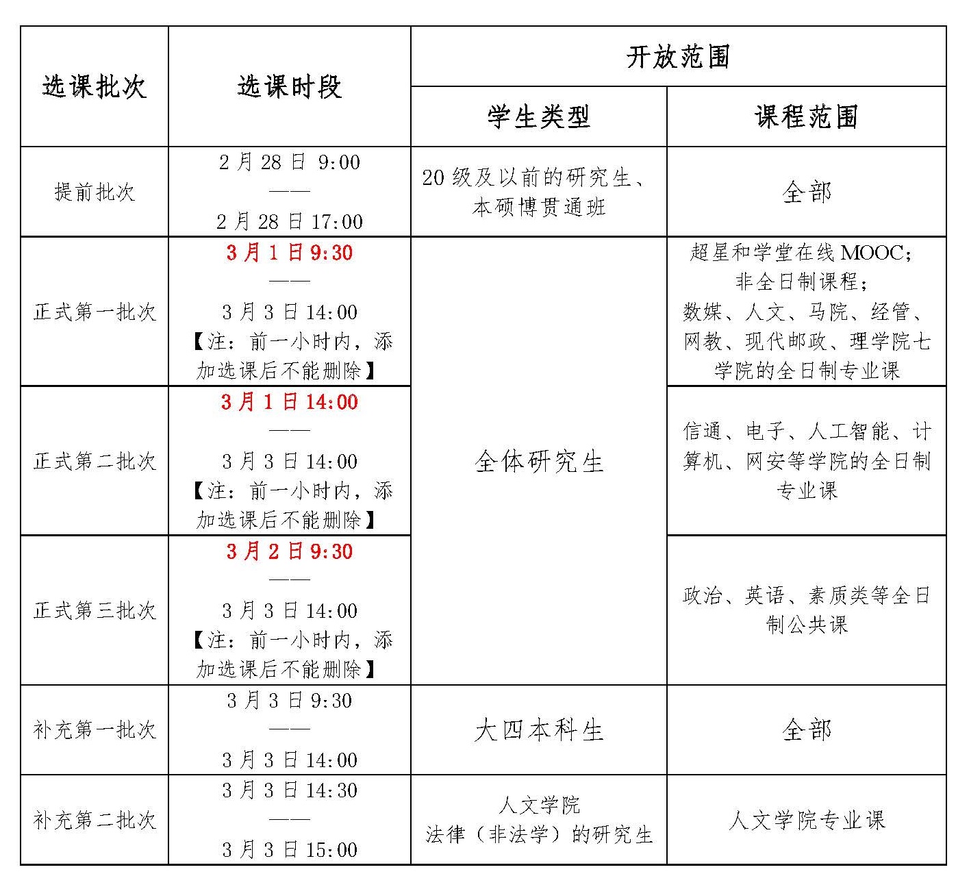 1649314694467507.jpg 22春 選課時間表.jpg